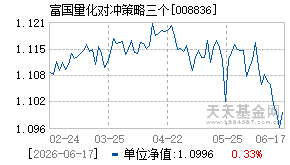 008836基金近期净值走势图