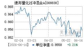 008838基金近期净值走势图