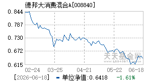 008840基金近期净值走势图