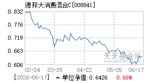008841基金近期净值走势图