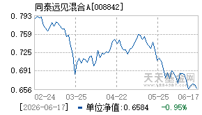 008842基金近期净值走势图