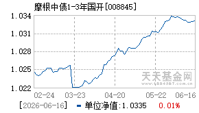 008845基金近期净值走势图