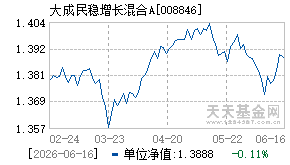 008846基金近期净值走势图