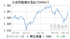 008847基金近期净值走势图