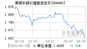 008850基金近期净值走势图