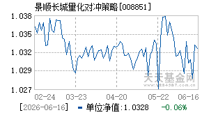008851基金近期净值走势图