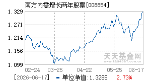 008854基金近期净值走势图