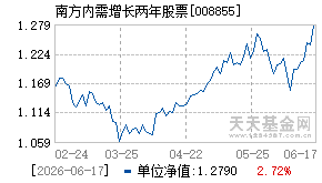 008855基金近期净值走势图