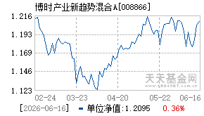 008866基金近期净值走势图