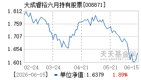 008871基金近期净值走势图