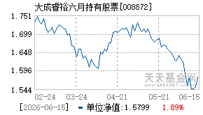 008872基金近期净值走势图