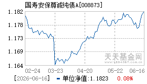 008873基金近期净值走势图