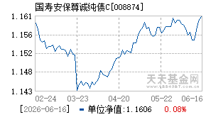 008874基金近期净值走势图