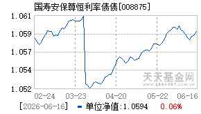 008875基金近期净值走势图