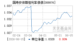 008876基金近期净值走势图
