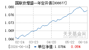 008877基金近期净值走势图