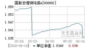 008882基金近期净值走势图