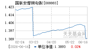 008883基金近期净值走势图