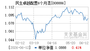 008886基金近期净值走势图