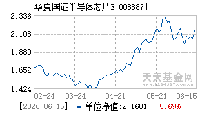 008887基金近期净值走势图