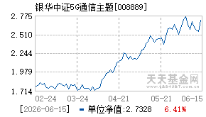 008889基金近期净值走势图