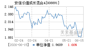 008891基金近期净值走势图