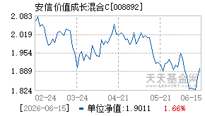 008892基金近期净值走势图