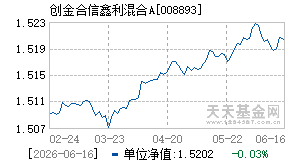 008893基金近期净值走势图