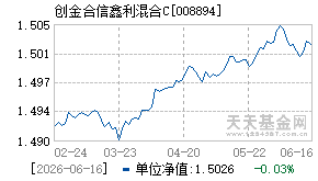 008894基金近期净值走势图