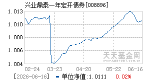 008896基金近期净值走势图