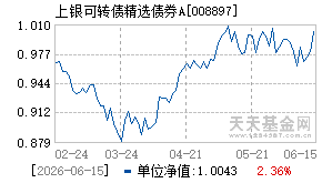 008897基金近期净值走势图
