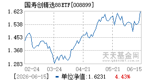 008899基金近期净值走势图
