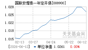 008900基金近期净值走势图