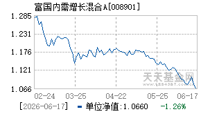 008901基金近期净值走势图
