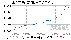 008902基金近期净值走势图
