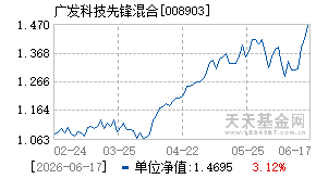 008903基金近期净值走势图