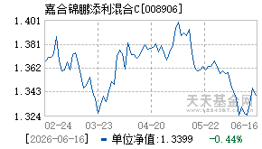 008906基金近期净值走势图