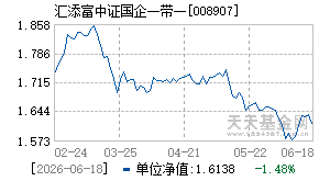 008907基金近期净值走势图