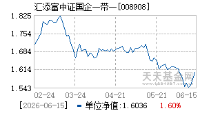 008908基金近期净值走势图