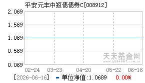 008912基金近期净值走势图
