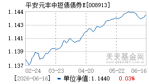 008913基金近期净值走势图