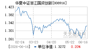 008916基金近期净值走势图
