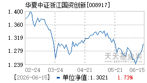 008917基金近期净值走势图