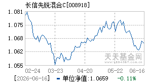 008918基金近期净值走势图