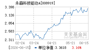 008919基金近期净值走势图
