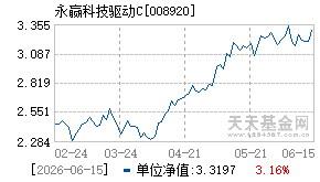 008920基金近期净值走势图