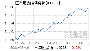 008921基金近期净值走势图