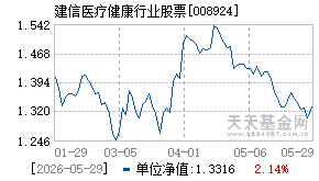008924基金近期净值走势图