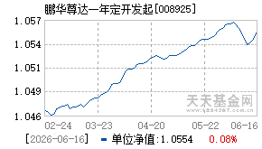 008925基金近期净值走势图