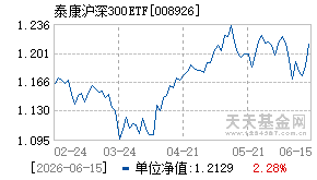 008926基金近期净值走势图
